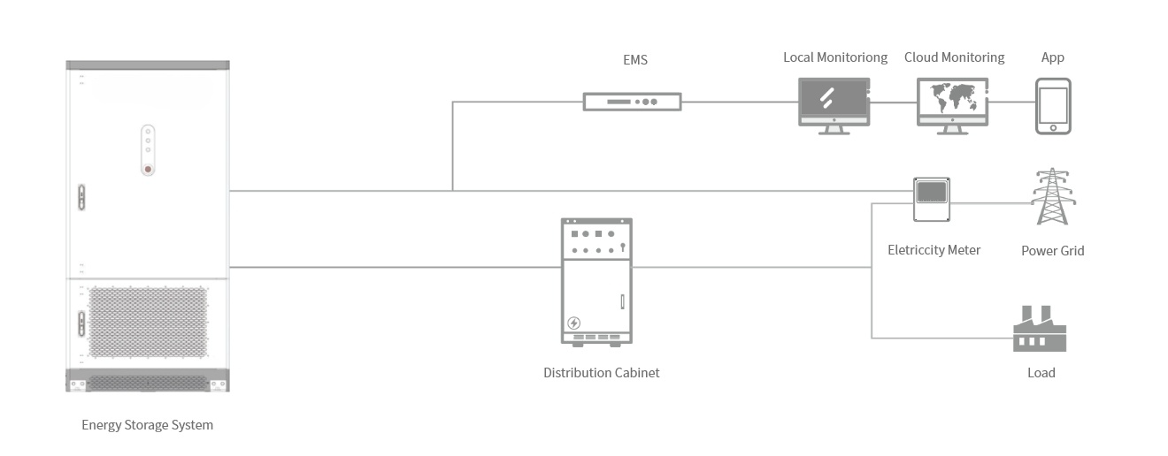 1C Charge & Discharge C&I ESS 220KWh