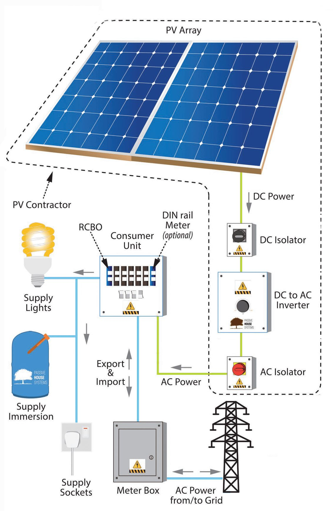 Overall Solar Energy Solution