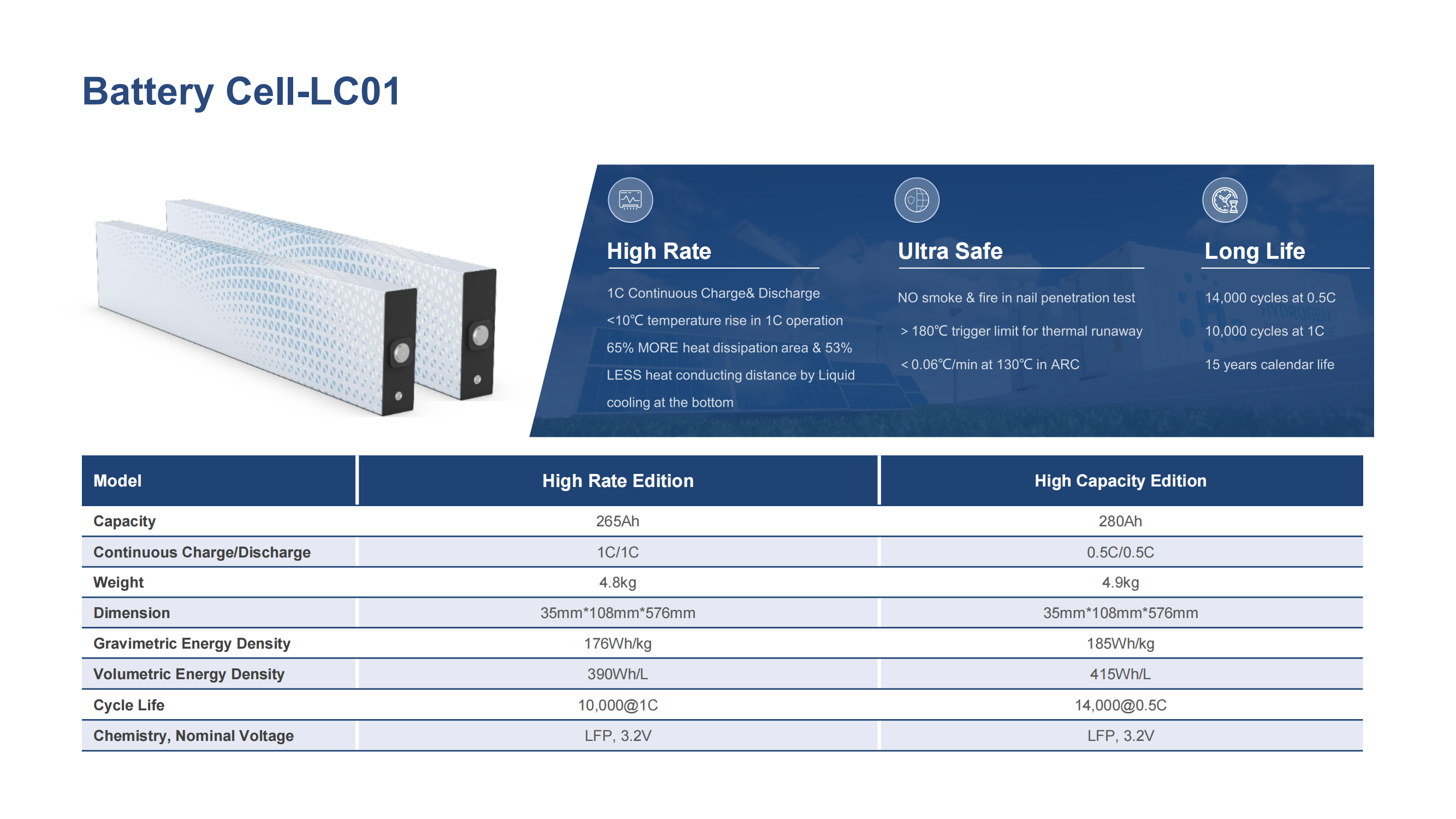 1C Charge & Discharge C&I ESS 220KWh