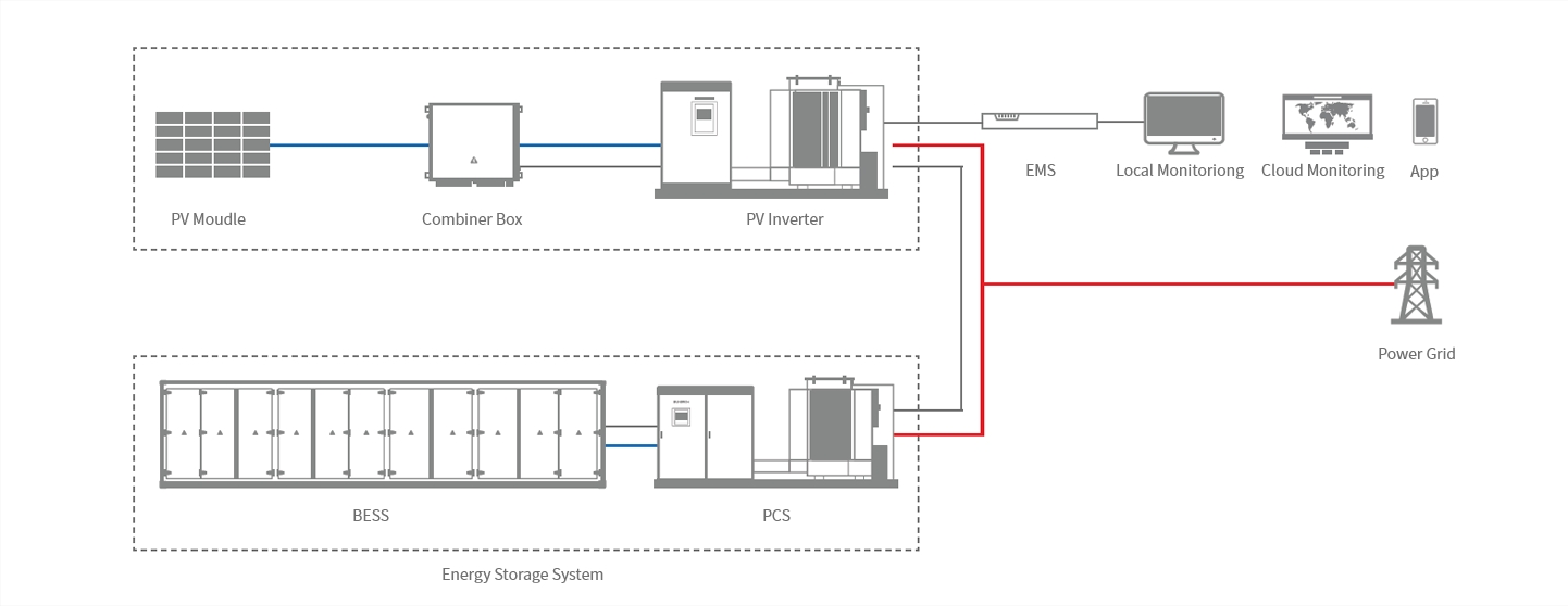 Utility Scale-7.24MWH