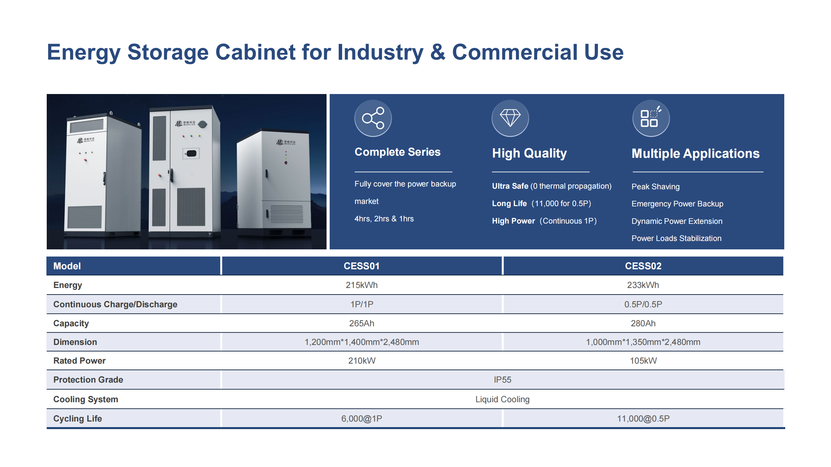 1C Charge & Discharge C&I ESS 220KWh